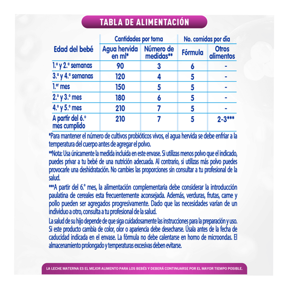 Tabla de alimentación