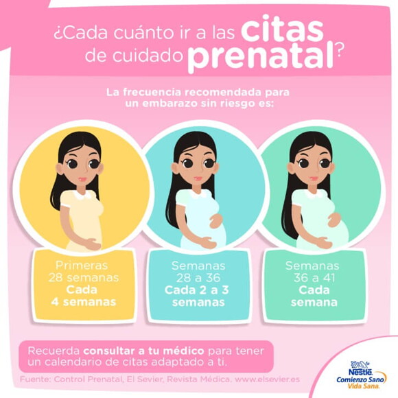 Mujeres embarazadas deben acudir a 5 citas prenatales para