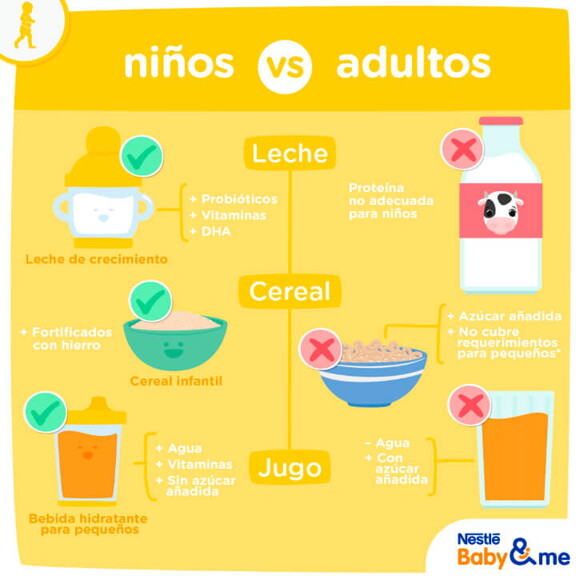 infografia ninos adultos