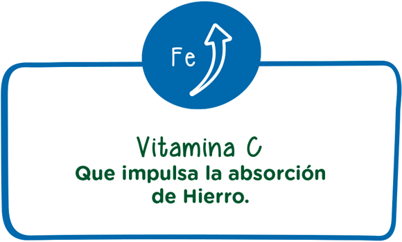 Vitamina c que impulsa la absorción de hierro