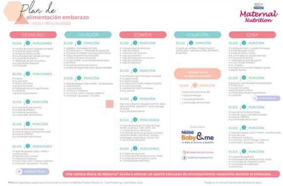 Plan de alimentación para embarazadas de 1700/1800 calorías al día